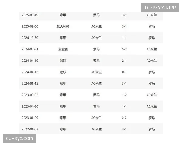 罗马阵容深度问题对球队赛季竞争力造成制约 罗马阵容深度问题对球队赛季竞争力造成制约