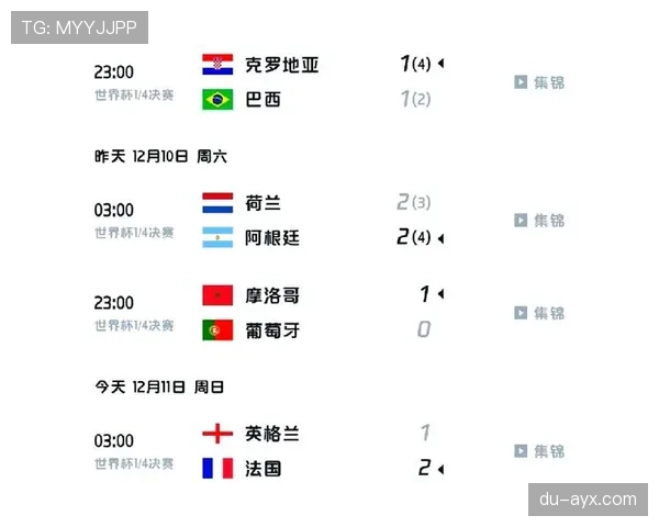 克罗地亚小组赛进程：从4-2失利到2-1晋级